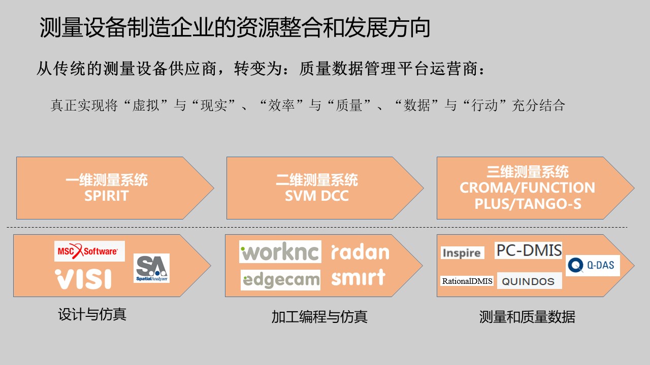 模具研討|“智造”落地，思瑞三坐標助力“數字北侖”建設(圖5)