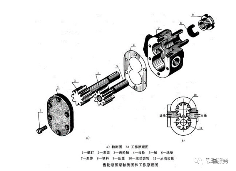 三坐標(biāo)檢測(cè)案例 | 齒輪式與擺線式液壓馬達(dá)檢測(cè)重點(diǎn)！(圖1)