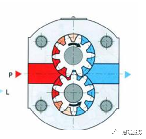 三坐標(biāo)檢測(cè)案例 | 齒輪式與擺線式液壓馬達(dá)檢測(cè)重點(diǎn)！(圖3)