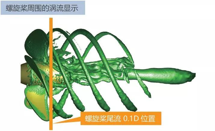 利用MSC Cradle進行包含翼端渦流區(qū)域的螺旋槳氣穴的預測(圖4)