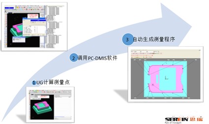 電極半自動化三坐標(biāo)測量機(jī)檢測方案(圖1)