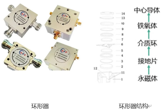 5G基站環(huán)形器智能組裝設(shè)備，一場關(guān)于速度與質(zhì)量的較量(圖1)