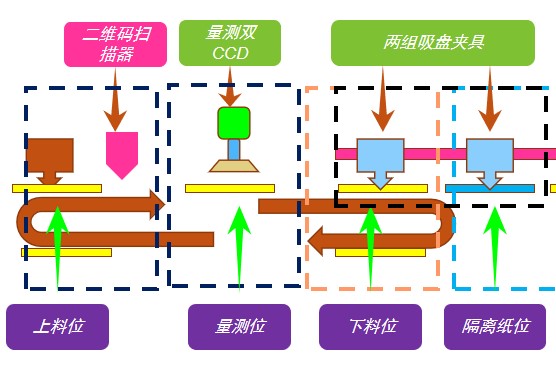 FPC漲縮檢測，有這套方案就夠了(圖3)