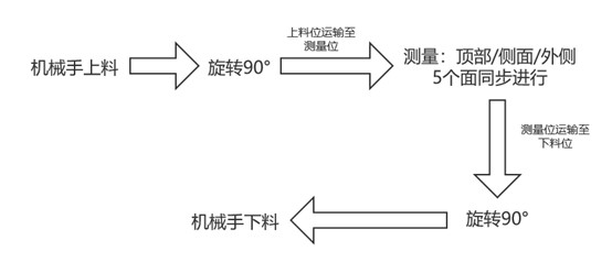 頭戴式耳機(jī)外觀瑕疵檢測(cè)方案，“酷”就是生產(chǎn)力(圖2)