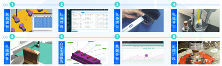 思瑞三坐標自動化應(yīng)用方案，助力企業(yè)進入智能互聯(lián)(圖2)