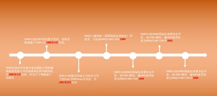 三坐標測量機基礎知識課堂—DMIS基礎簡介(圖1)