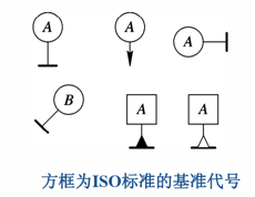 三坐標(biāo)測(cè)量?jī)x中垂直度知識(shí)介紹！(圖2)