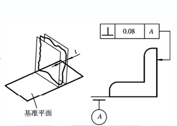 三坐標(biāo)測(cè)量?jī)x中垂直度知識(shí)介紹！(圖3)