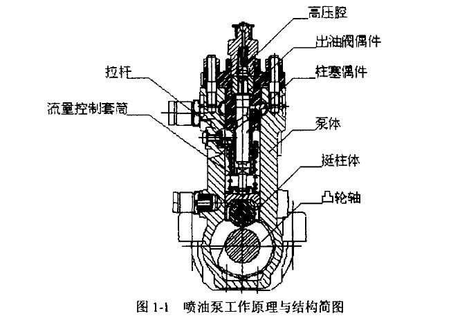 如何使用三坐標(biāo)測(cè)量?jī)x對(duì)噴油泵體關(guān)鍵尺寸進(jìn)行檢測(cè)