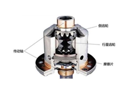 面向汽車(chē)零部件行業(yè)的檢測(cè)方案，滿(mǎn)足不同檢測(cè)需求