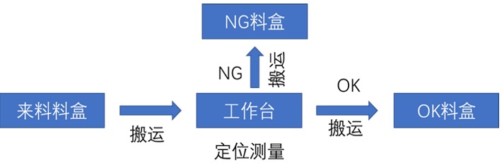 5G基站濾波器尺寸自動檢測3.jpg